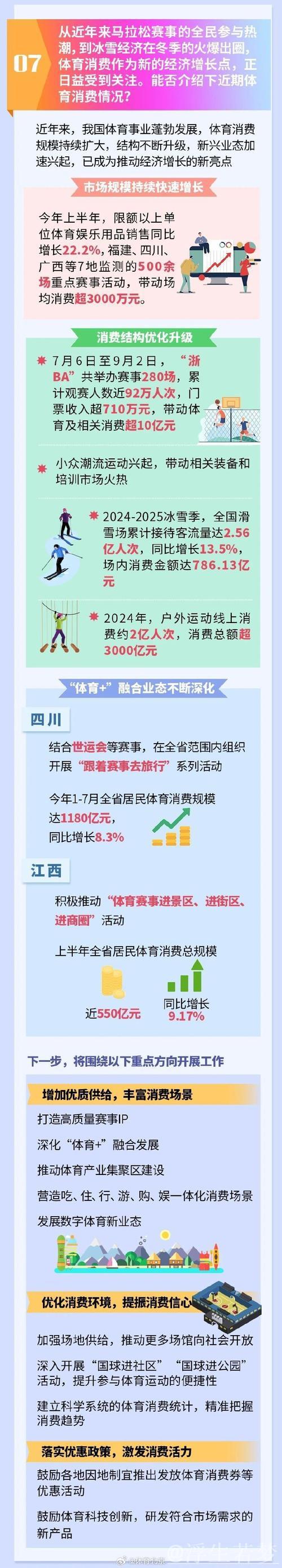 适应新趋势 聚焦“高质量”——各部委解读《关于释放体育消费潜力进一步推进体育产业高质量发展的...