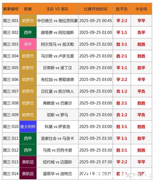 世界杯竞猜平台助你专业分析比赛数据 世界杯竞猜平台助你专业分析比赛数据
