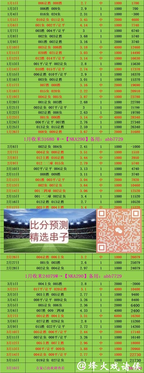 世界杯投注平台推荐：最佳投注策略分享