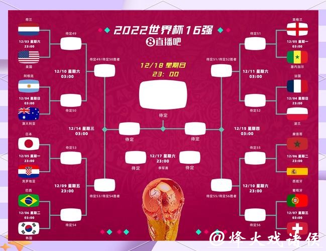 预测2026世界杯外围赛冷门赛事走向