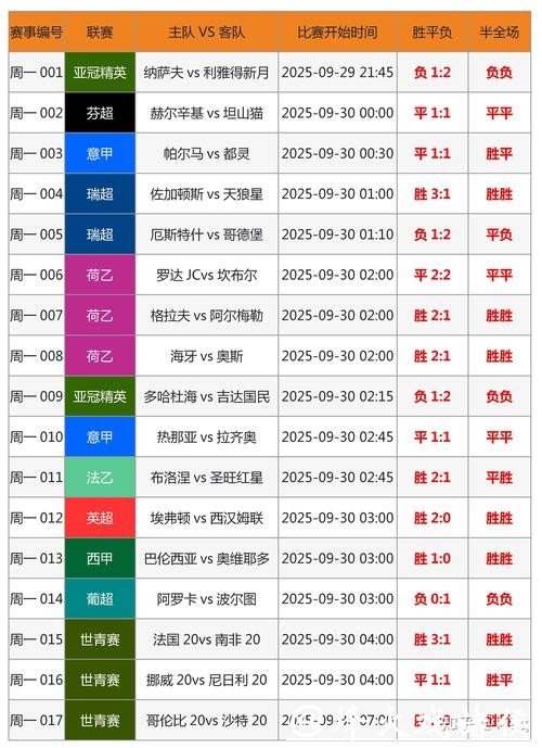 世界杯外围平台与传统博彩公司的区别